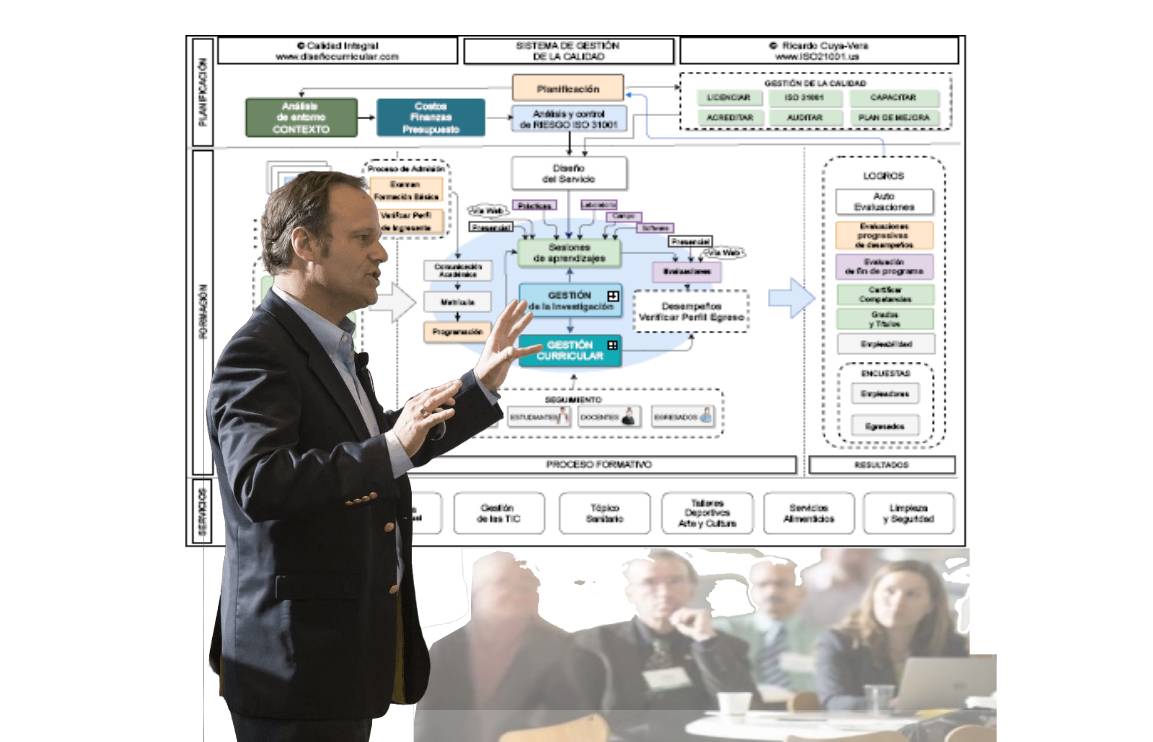 Mapa complejo de procesos ISO 21001