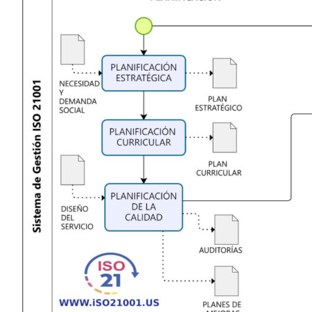 ISO 21001 Izquierda